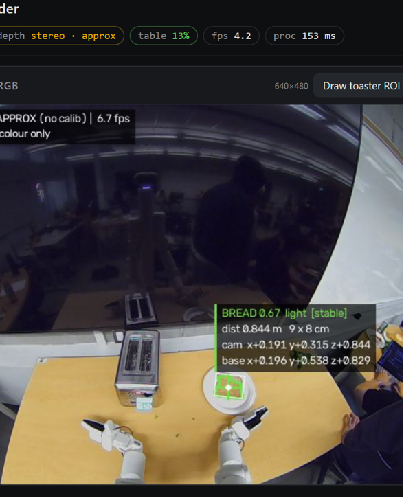 Head camera view with a detected bread slice boxed in green, showing distance, pixel size, and camera- and base-frame coordinates