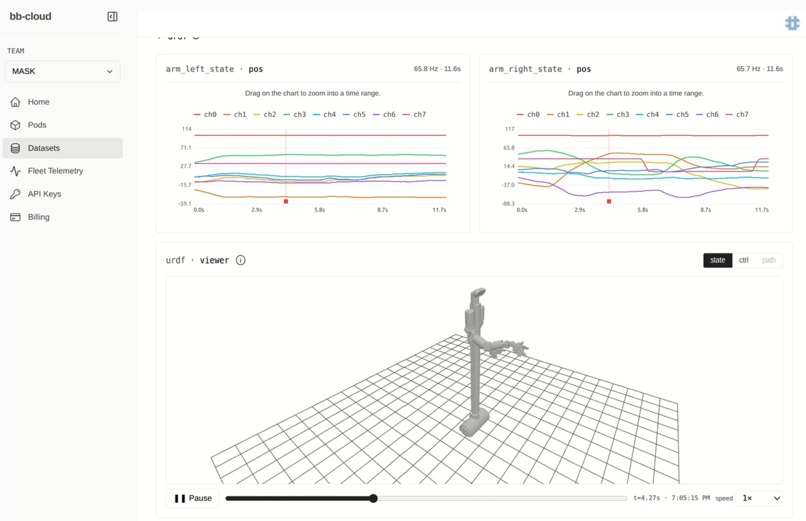 Episode viewer with joint position plots next to a URDF replay