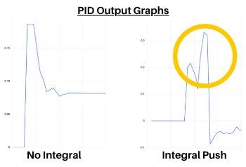 Integral control PID push