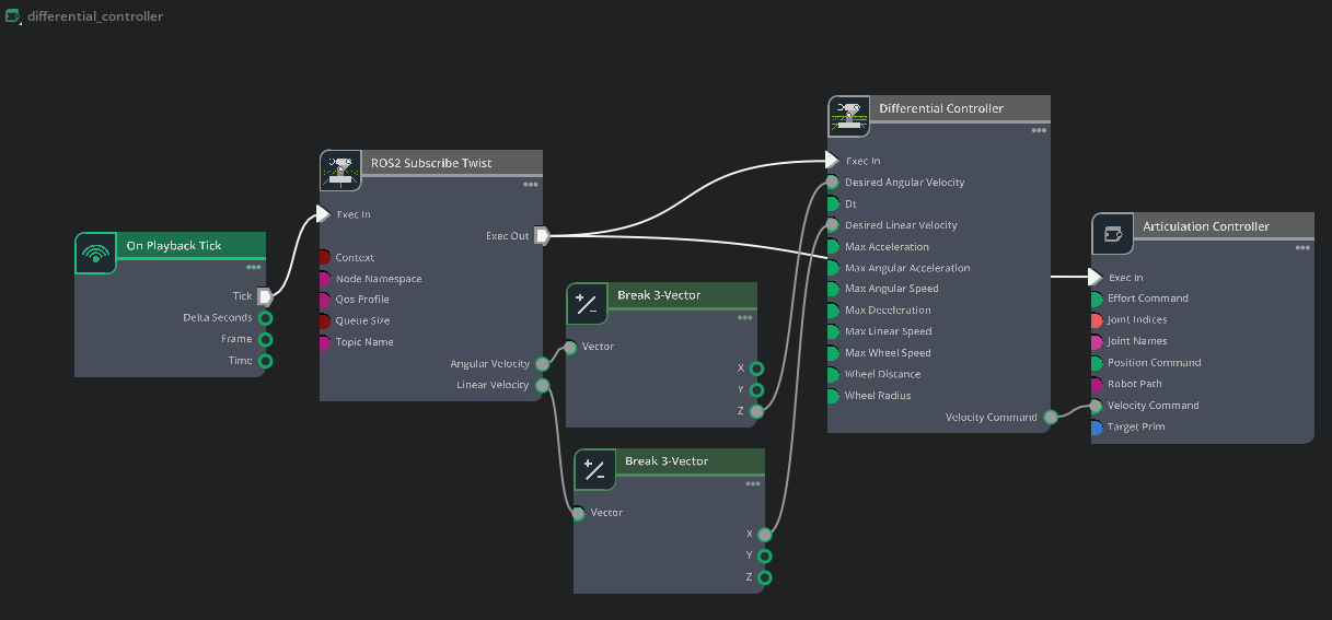 Isaac Sim action graph for the differential controller